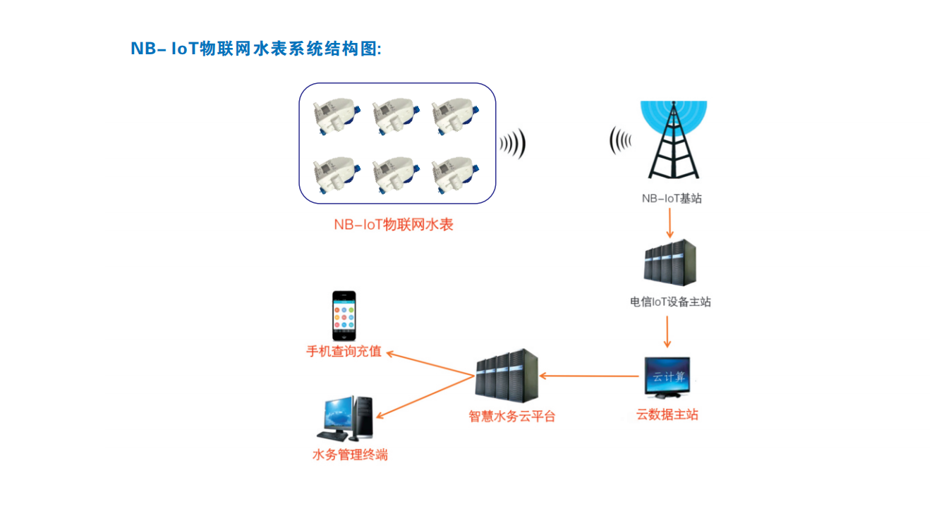 益陽中屹智能科技有限公司,無線遠(yuǎn)傳燃?xì)獗?鋁殼燃?xì)?物聯(lián)網(wǎng)水表，IC卡智能水表，物聯(lián)網(wǎng)水表