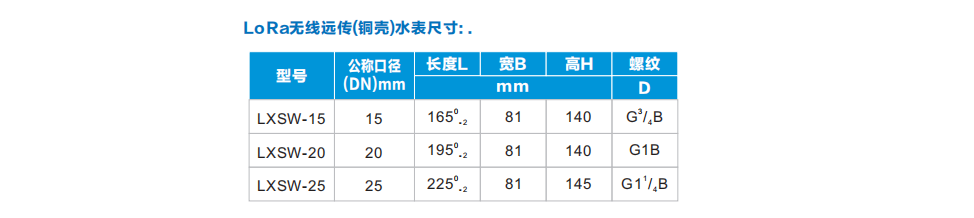 益陽中屹智能科技有限公司,無線遠傳燃氣表,鋁殼燃氣,物聯網水表，IC卡智能水表，物聯網水表