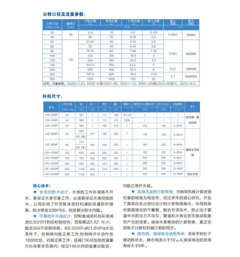 益陽中屹智能科技有限公司,無線遠傳燃氣表,鋁殼燃氣,物聯網水表，IC卡智能水表，物聯網水表